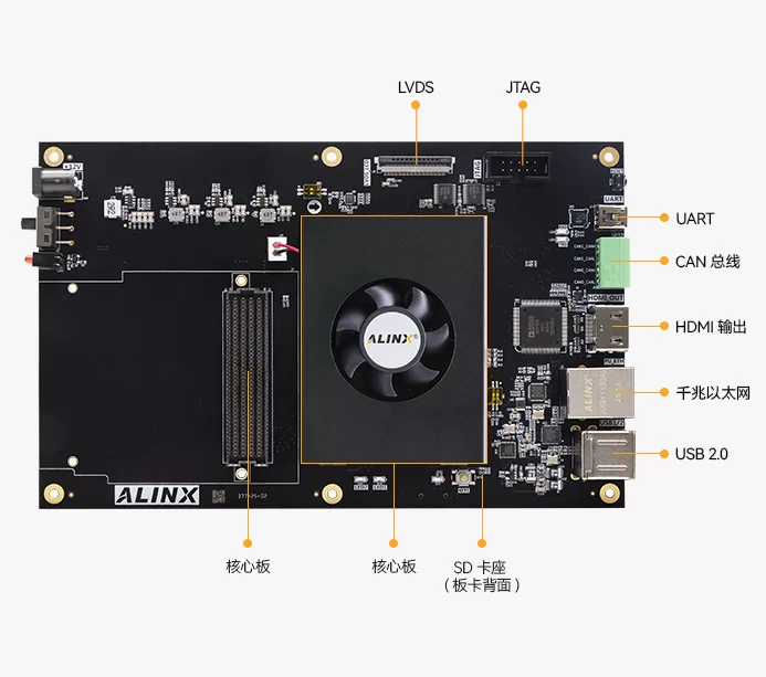 国产紫光同创 FPGA开发板 Kosmo-2 SoPC PG2K400 ARM HDMI 视频图像处理 AXK402