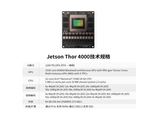 Jetson Thor 4000