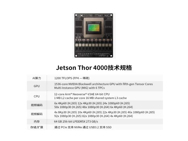 Jetson Thor 4000