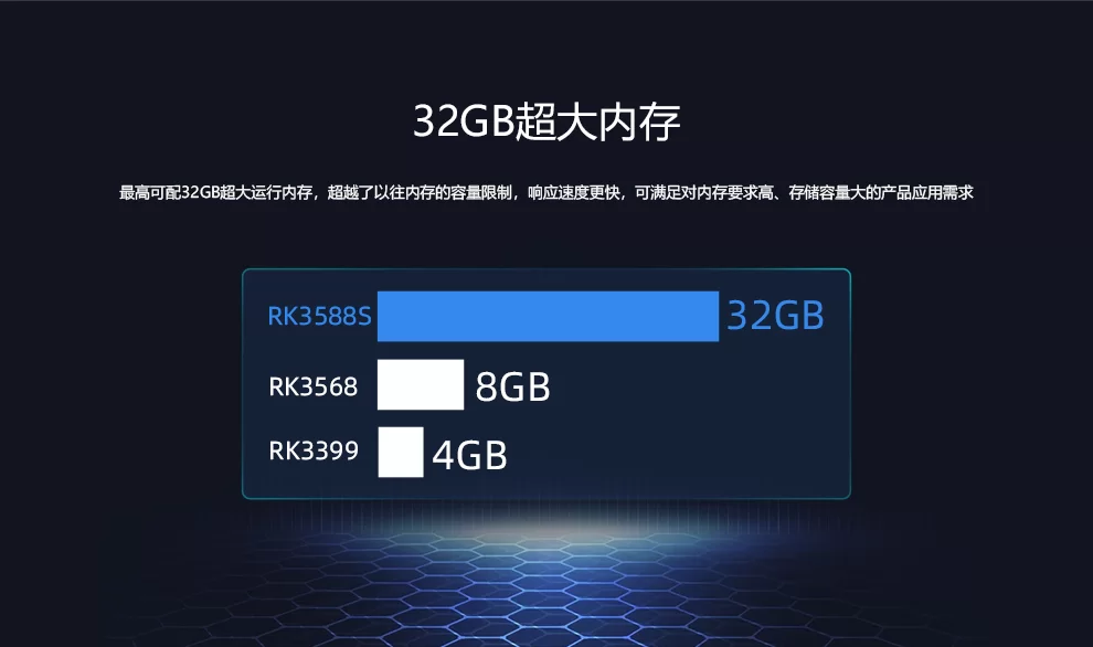 EC-R3588SPC   八核8K人工智能工业主机