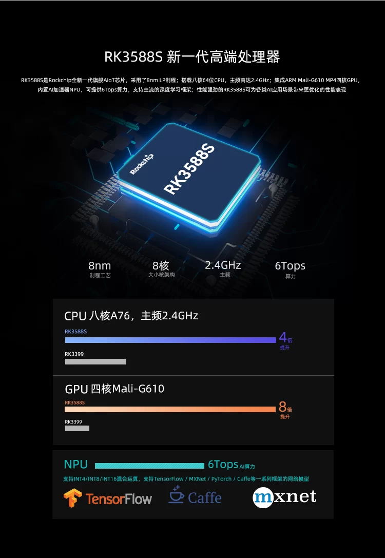Core-3588SJD4   八核8K人工智能核心板