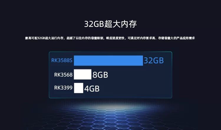 Core-3588SJD4   八核8K人工智能核心板
