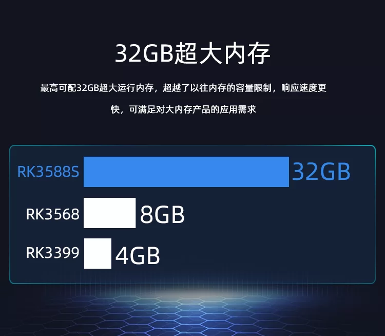 Core-3588SG   8K人工智能核心板