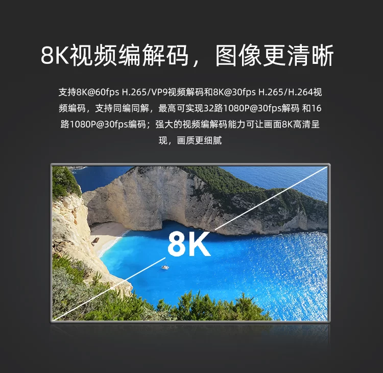 Core-3588SG   8K人工智能核心板