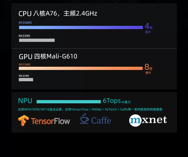 Core-3588SG   8K人工智能核心板