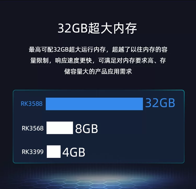 ITX-3588J   8K 人工智能 ITX标准主板