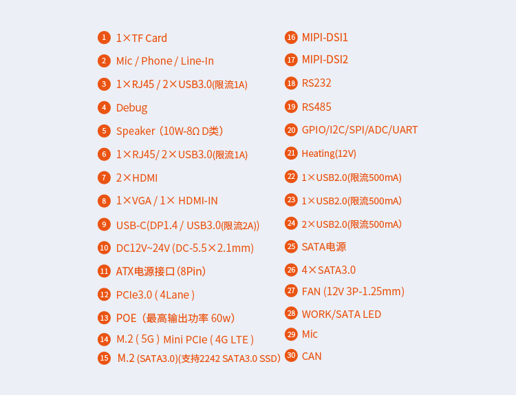ITX-3588J   8K 人工智能 ITX标准主板