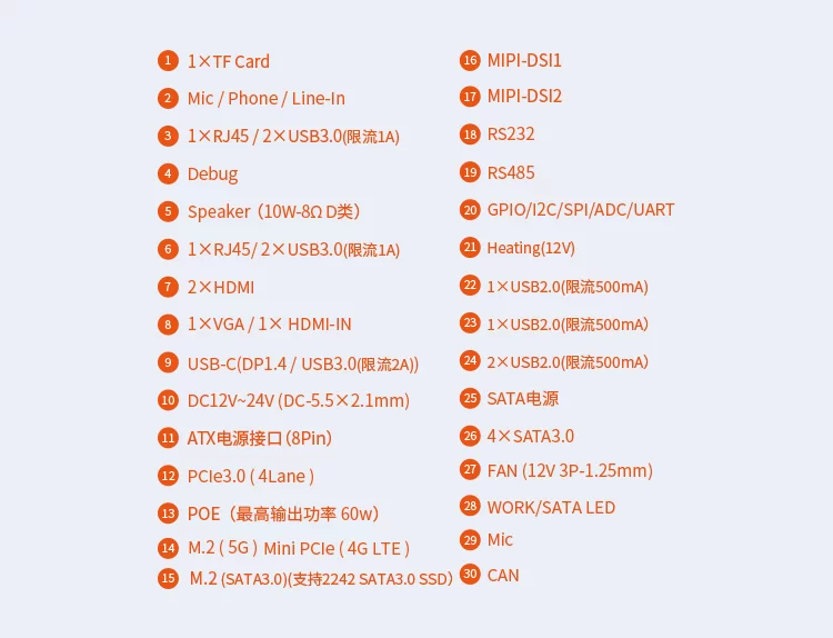 ITX-3588J   8K 人工智能 ITX标准主板