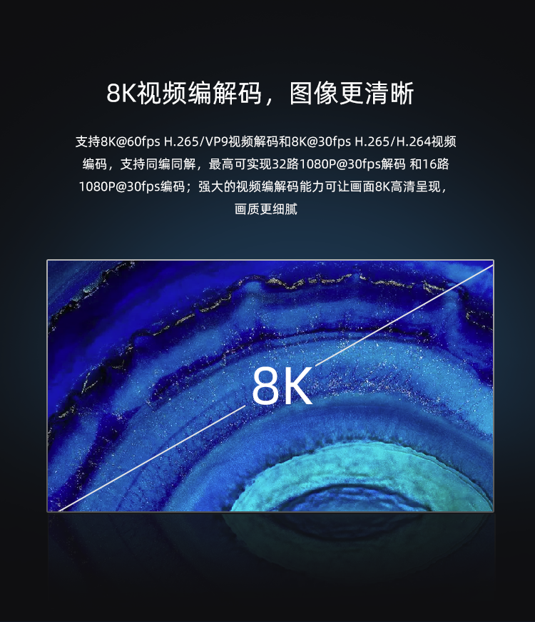 AIO-3588Q 8K人工智能主板