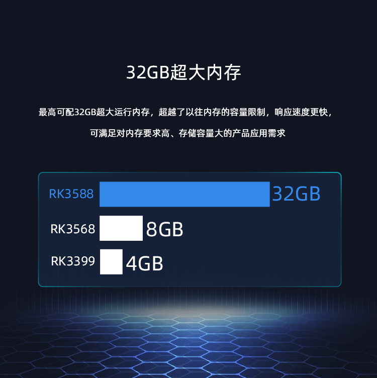 AIO-3588Q 8K人工智能主板