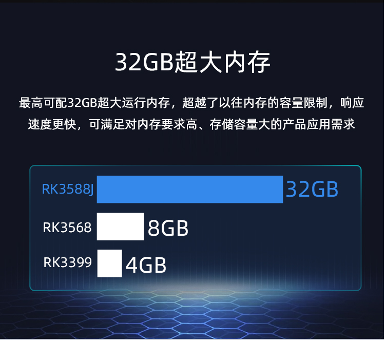 AIO-3588JQ 8K AI工业主板