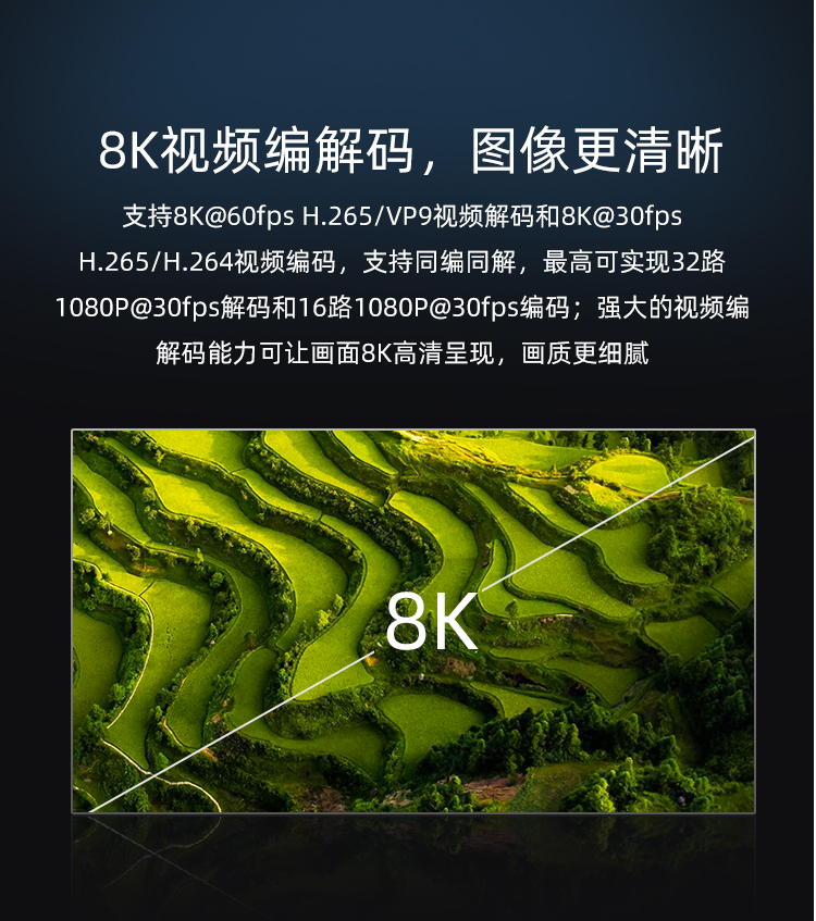AIO-3588JQ 8K AI工业主板