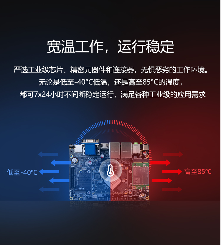 AIO-3588JQ 8K AI工业主板