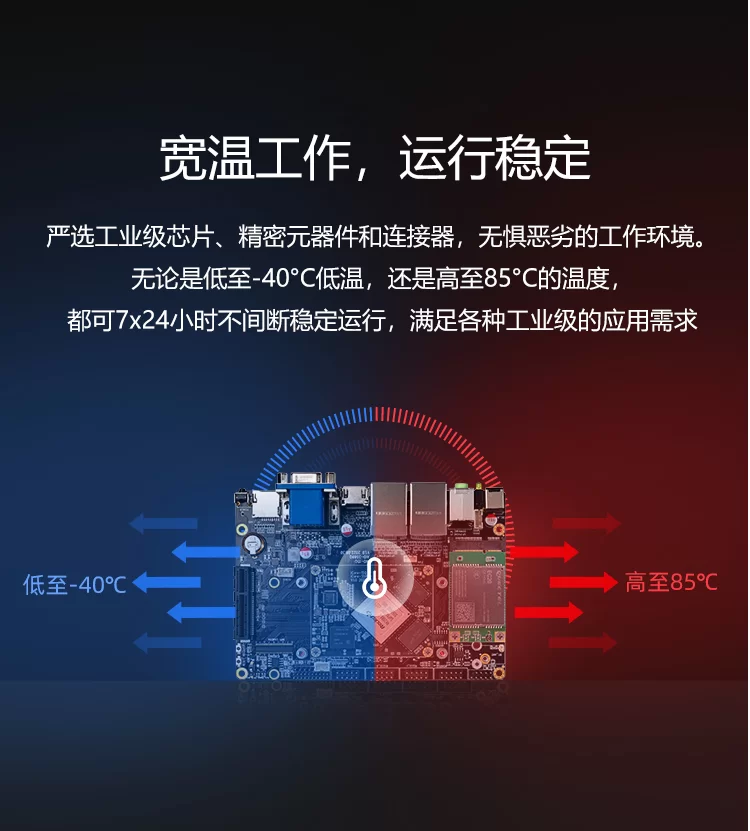 AIO-3588JQ   8K AI工业主板