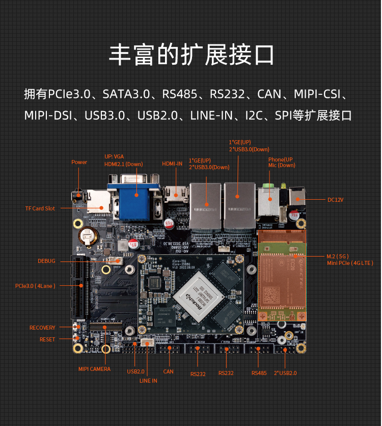 AIO-3588JQ 8K AI工业主板