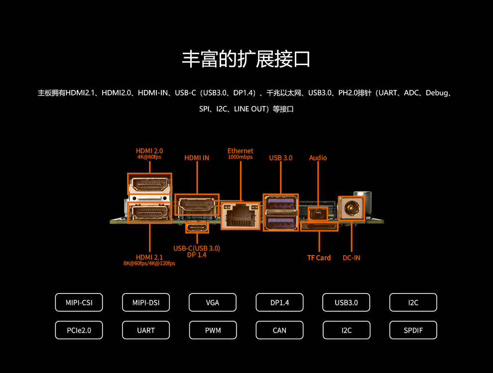 ROC-RK3588-PC   八核8K人工智能开源主板