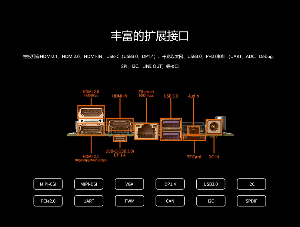 ROC-RK3588-PC 八核8K人工智能开源主板