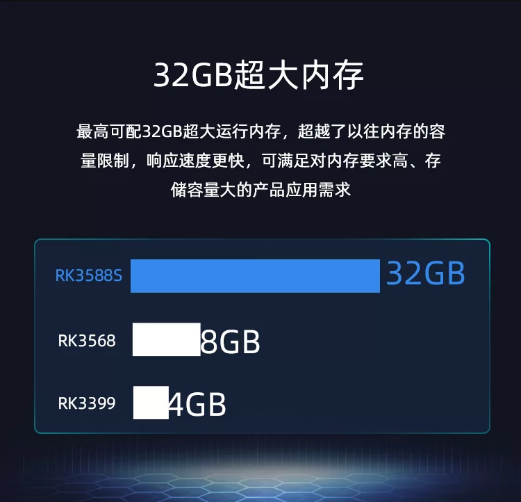 ROC-RK3588S-PC   八核8K人工智能开源主板