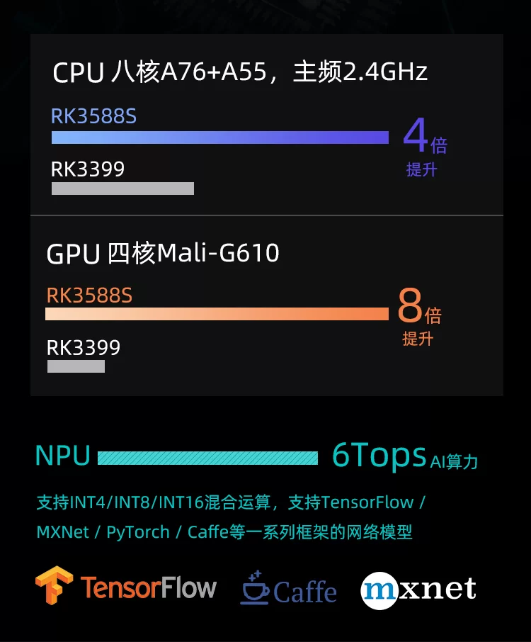 ROC-RK3588S-PC   八核8K人工智能开源主板
