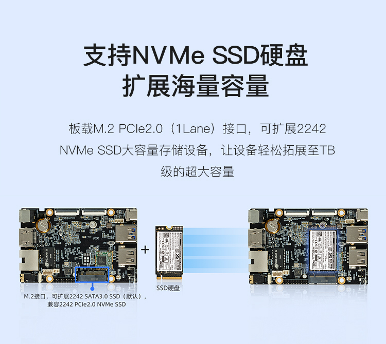 ROC-RK3588S-PC   八核8K人工智能开源主板