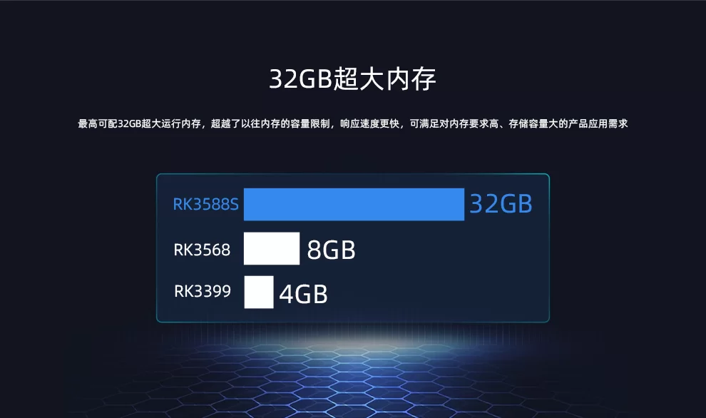 EC-R3588SPC FD   八核8K人工智能工业主机