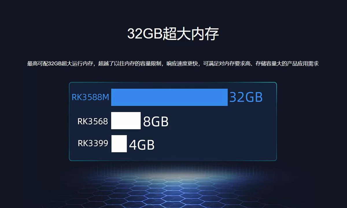 iCore-3588MQ   车规级AI核心板
