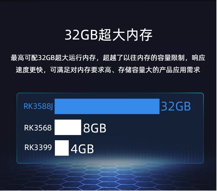 iCore-3588JQ   8K工业AI核心板