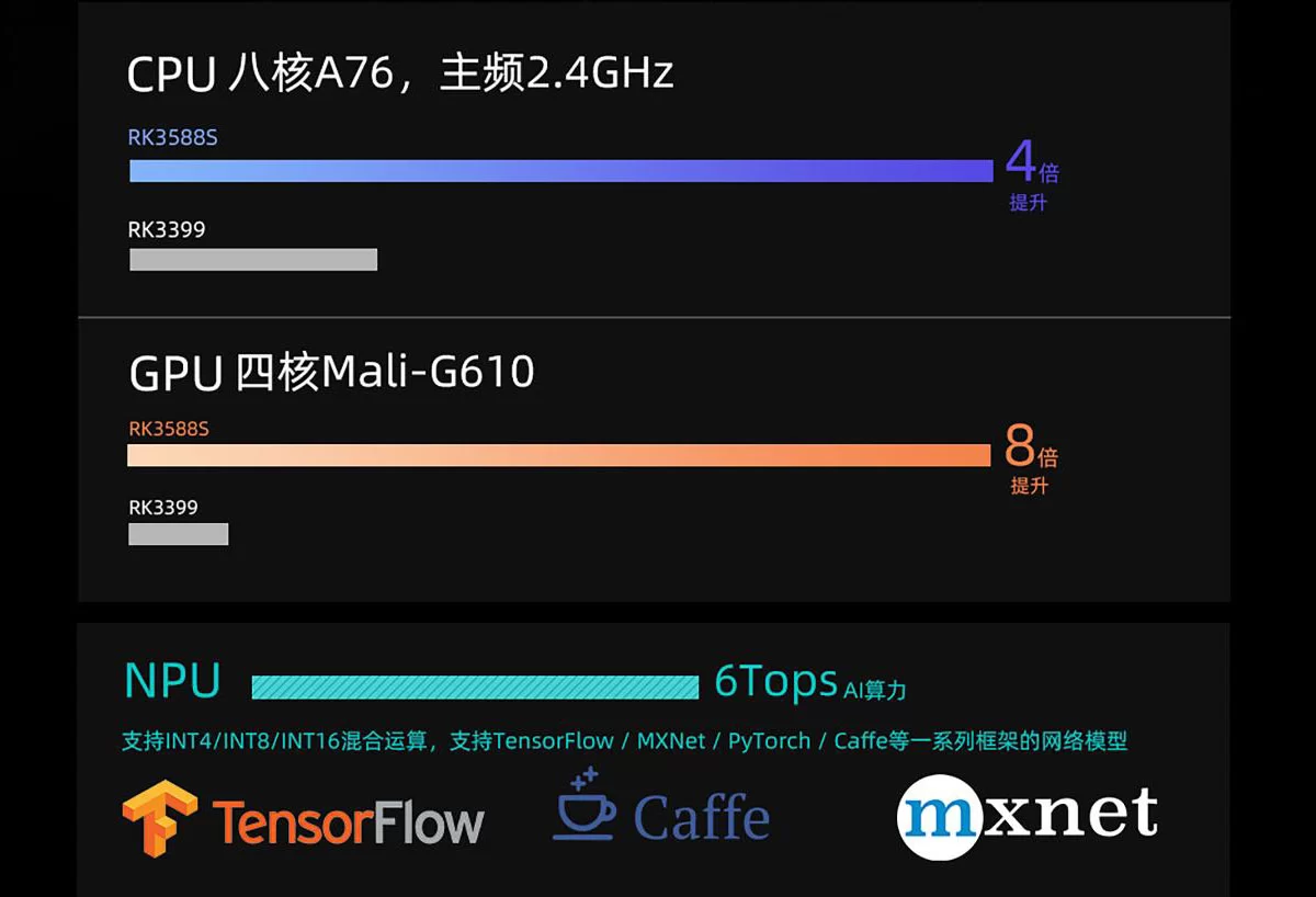 AIO-3588SG   八核8K人工智能主板