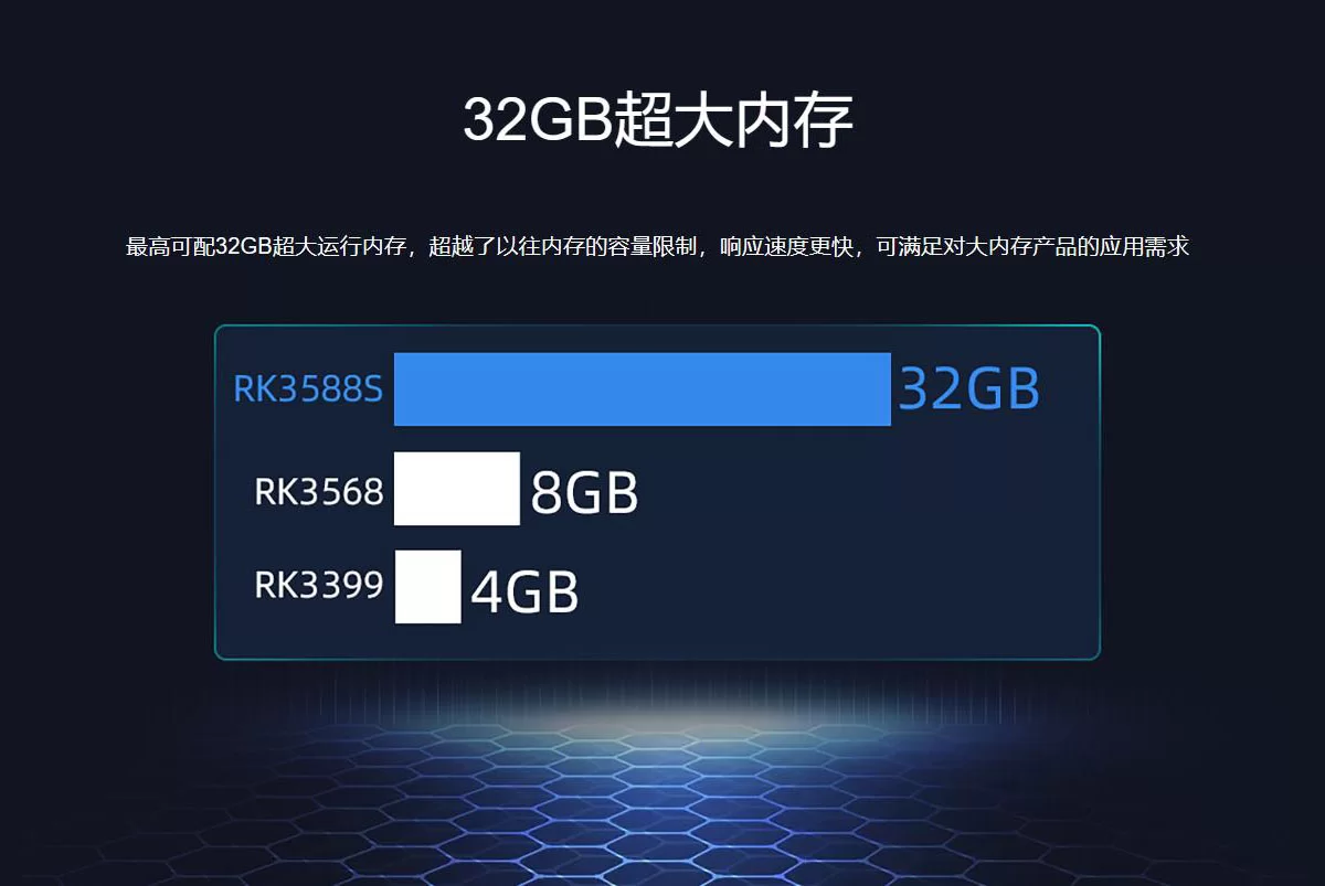 AIO-3588SG   八核8K人工智能主板