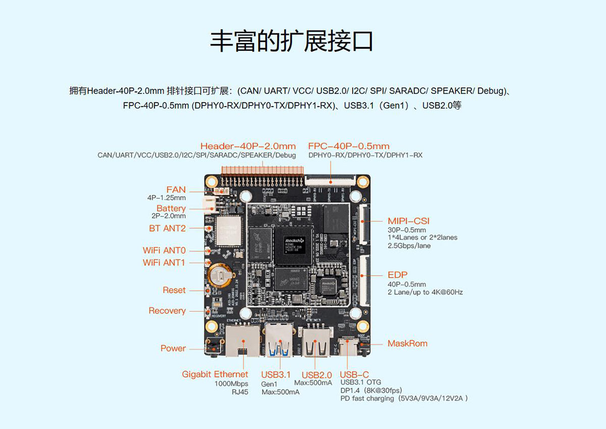 AIO-3588SG   八核8K人工智能主板