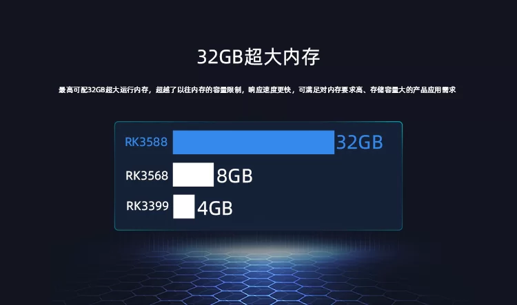Core-3588J   8K 人工智能核心板