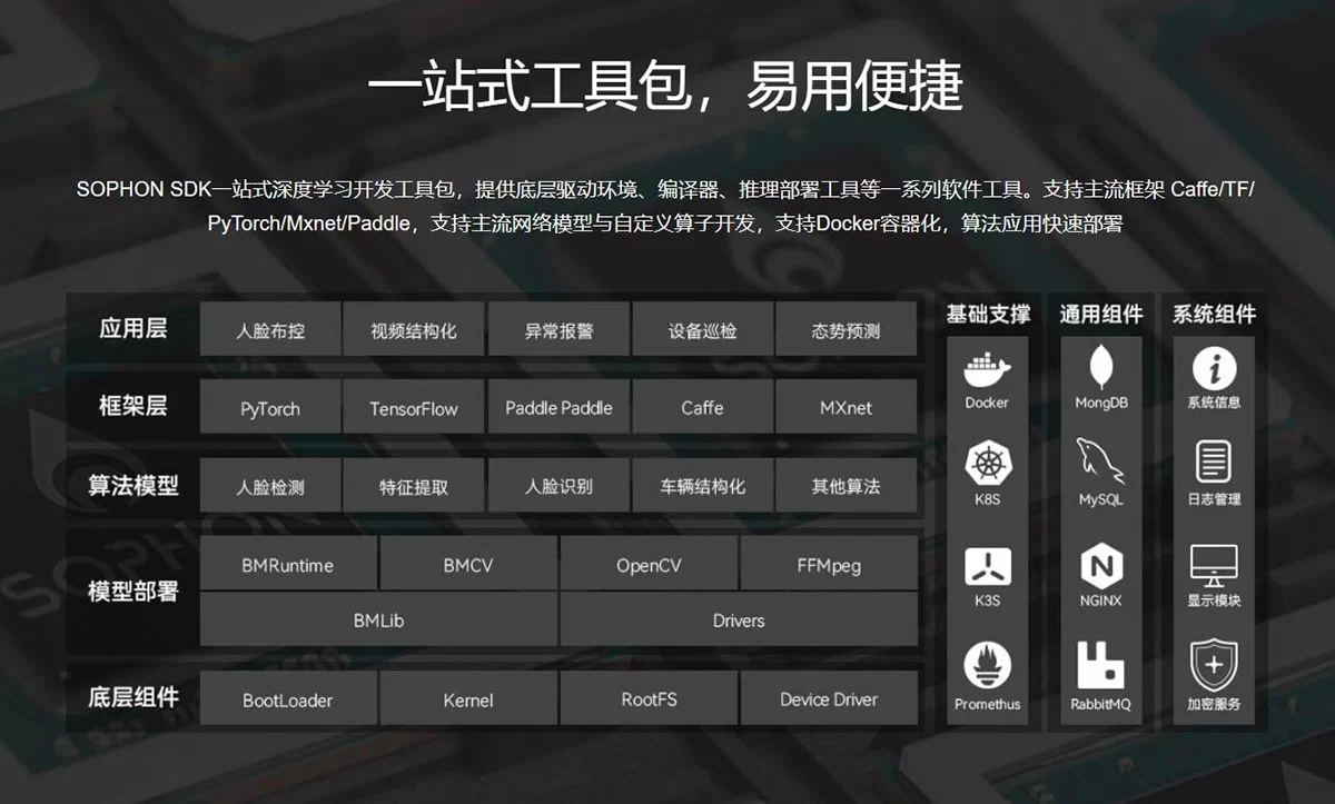 Core-1684XJD4  八核高算力AI核心板