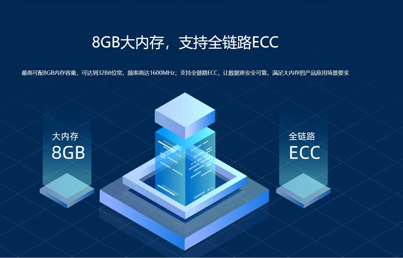 iCore-3568JQ 四核工业核心板
