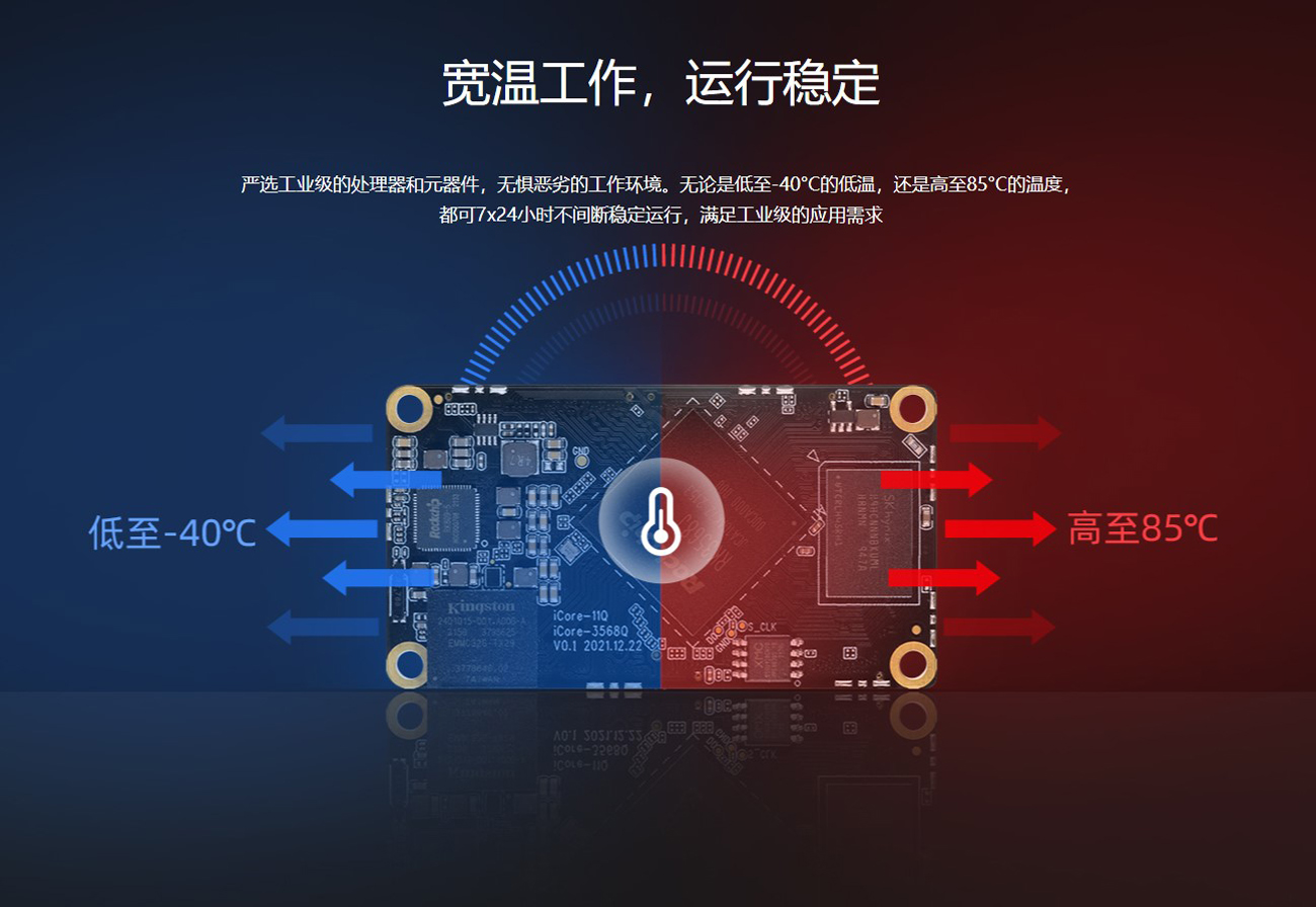 iCore-3568JQ  四核工业核心板