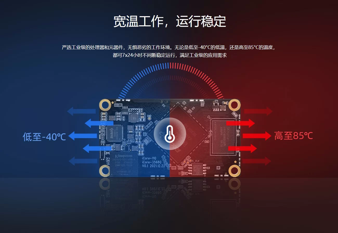 iCore-3568JQ 四核工业核心板