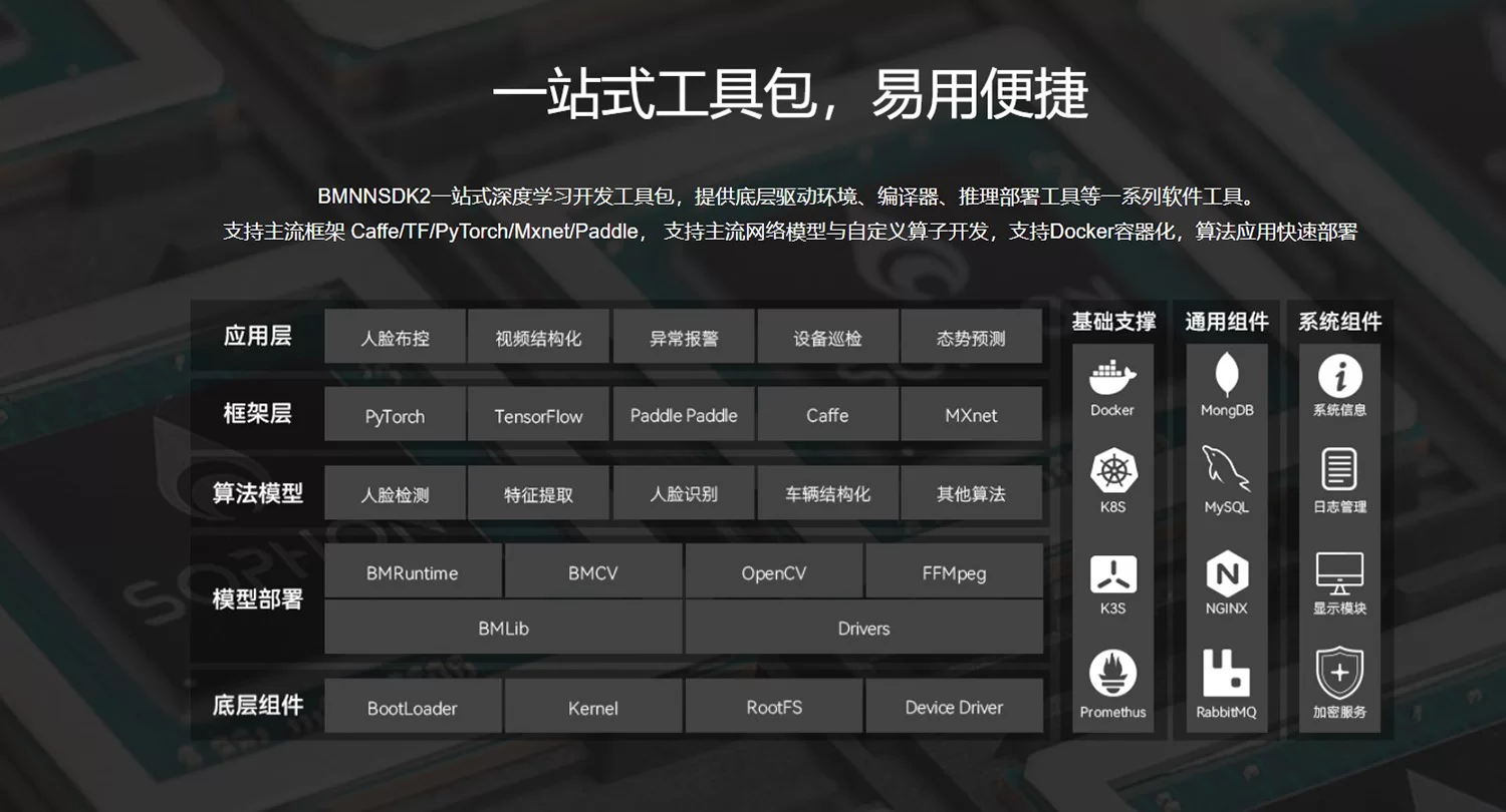 Core-1684JD4 八核高算力AI核心板