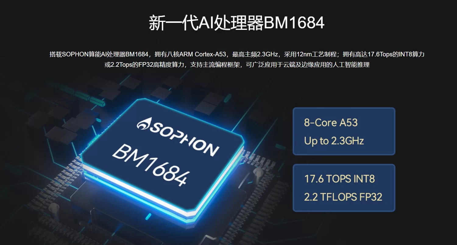 Core-1684JD4 八核高算力AI核心板