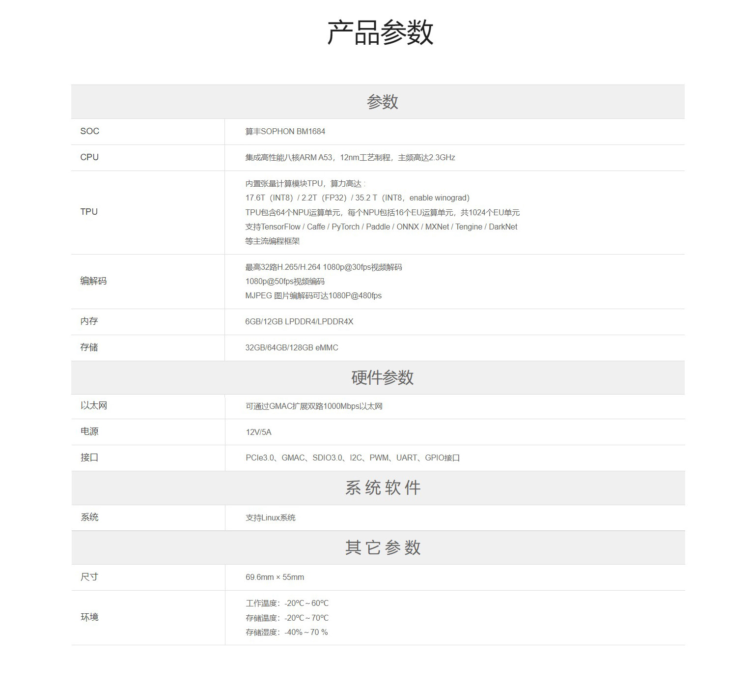 Core-1684JD4   八核高算力AI核心板