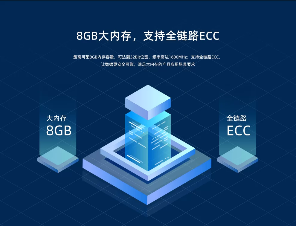 EC-A3568J  四核64位AI嵌入式主机