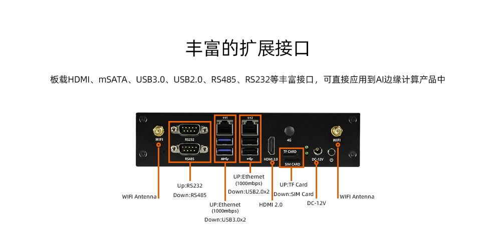 EC-A1684JD4  八核高算力AI主机