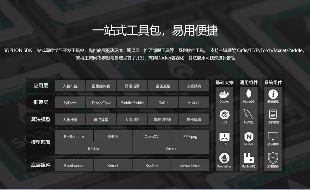 EC-A1684XJD4 FD 八核32T高算力AI嵌入式主机