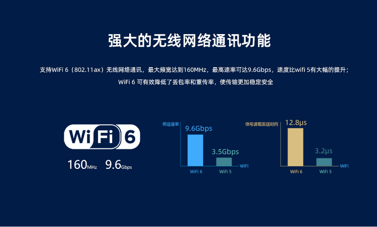 ROC-RK3568-PC 四核64位开源主板