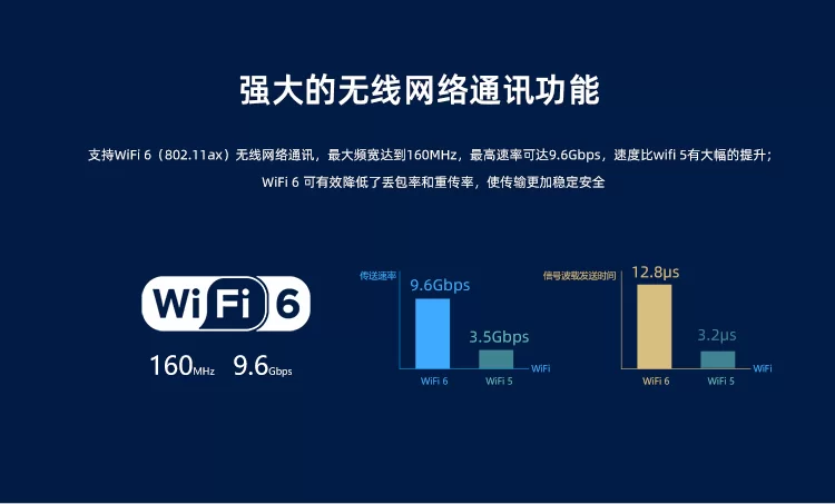 ROC-RK3568-PC  四核64位开源主板