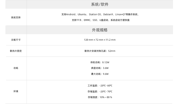 ROC-RK3399-PC Pro   六核64位高性能主板