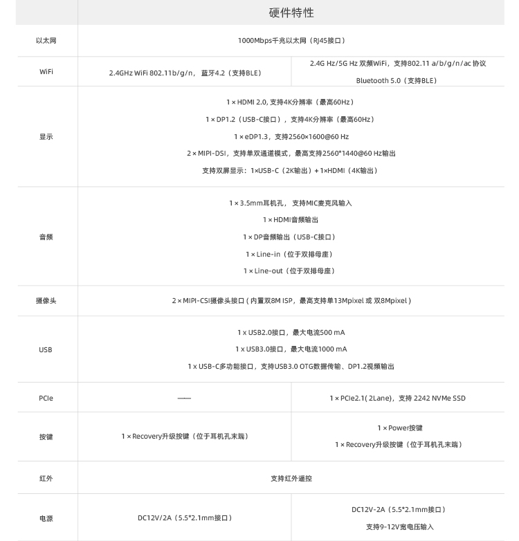 ROC-RK3399-PC Pro   六核64位高性能主板