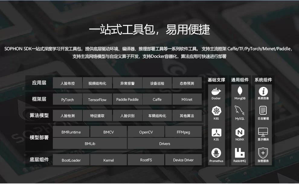 AIO-1684XJD4   八核32T高算力AI主板