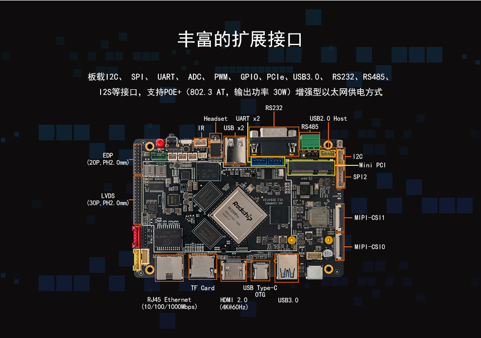 AIO-3399ProC   六核高性能人工智能主板