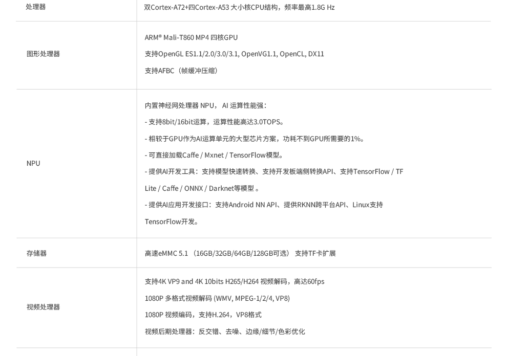 AIO-3399ProC   六核高性能人工智能主板
