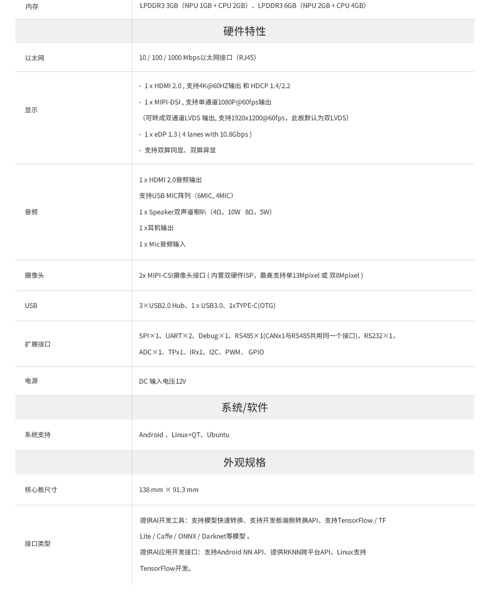 AIO-3399ProC   六核高性能人工智能主板