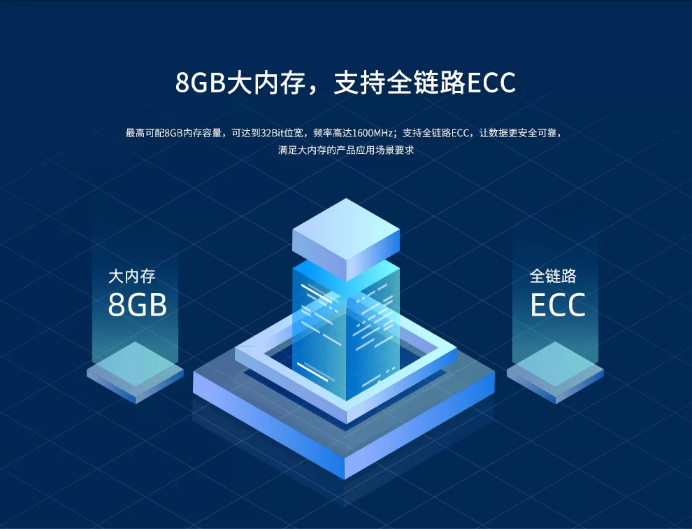 AIO-3568J 四核高性能人工智能主板